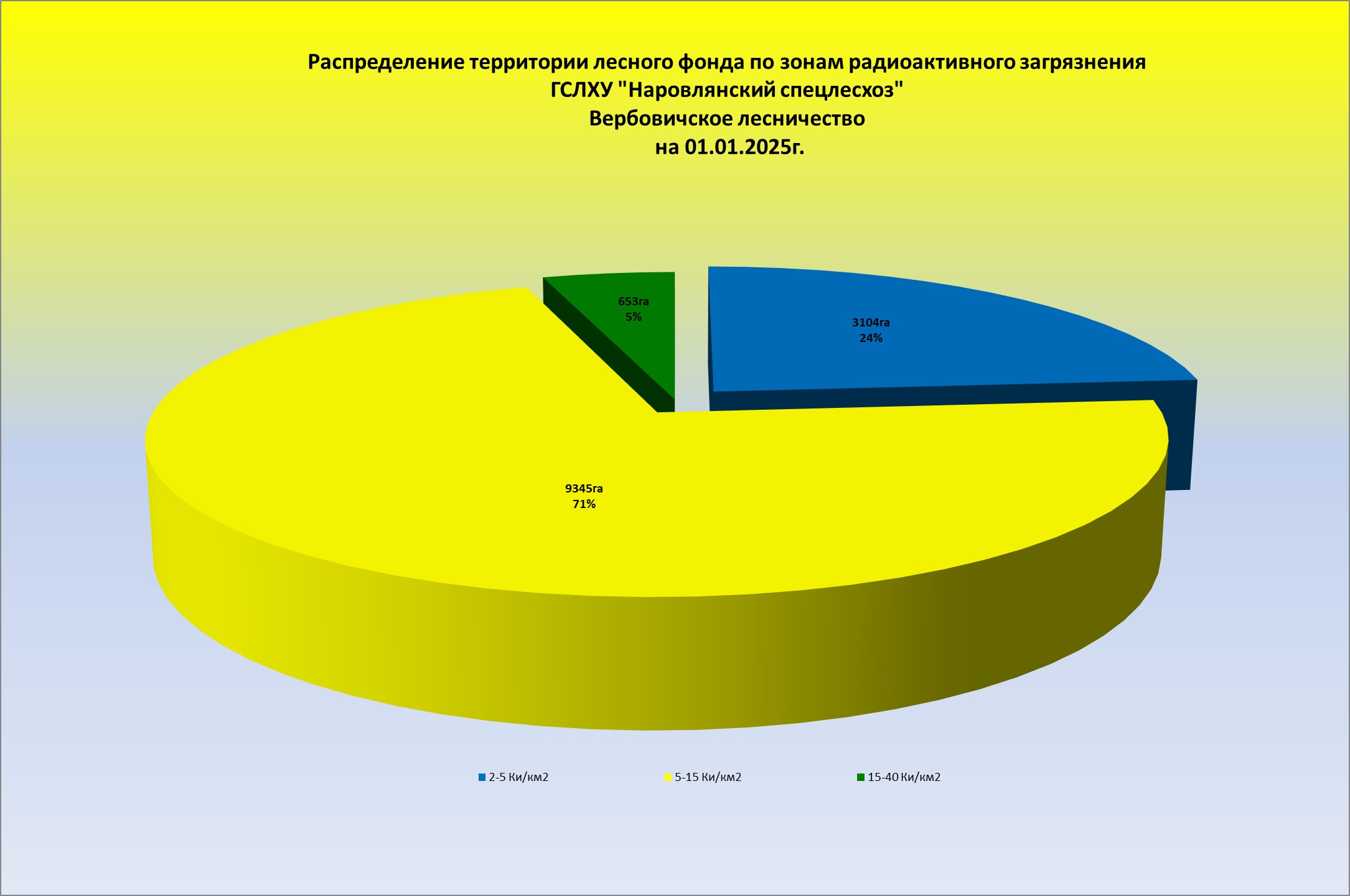 Вербовичское