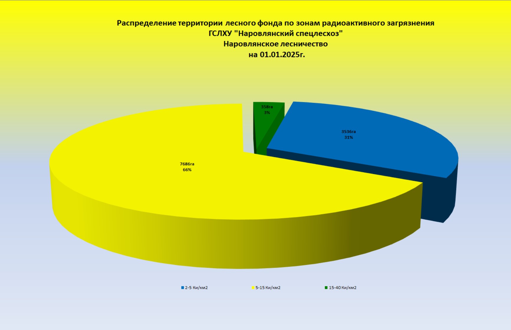 Наровлянское