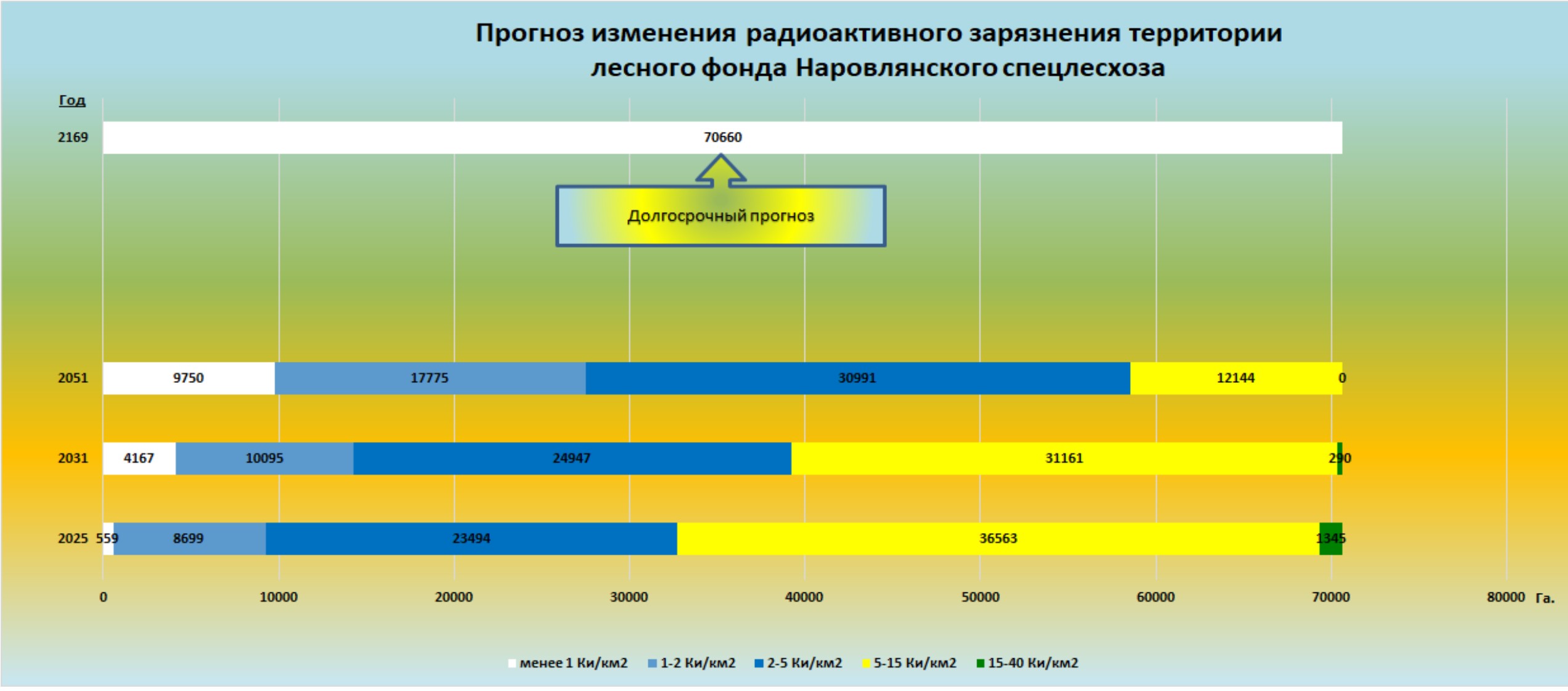 прогноз